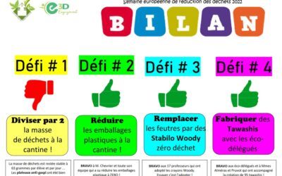 Bilan de la Semaine Européenne de Réduction des déchets (SERD)